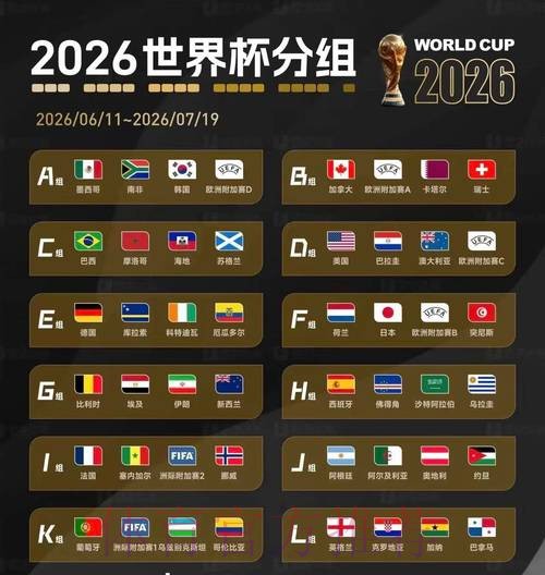2026美加墨世界杯预测分析今日 2026美加墨世界杯预测分析今日