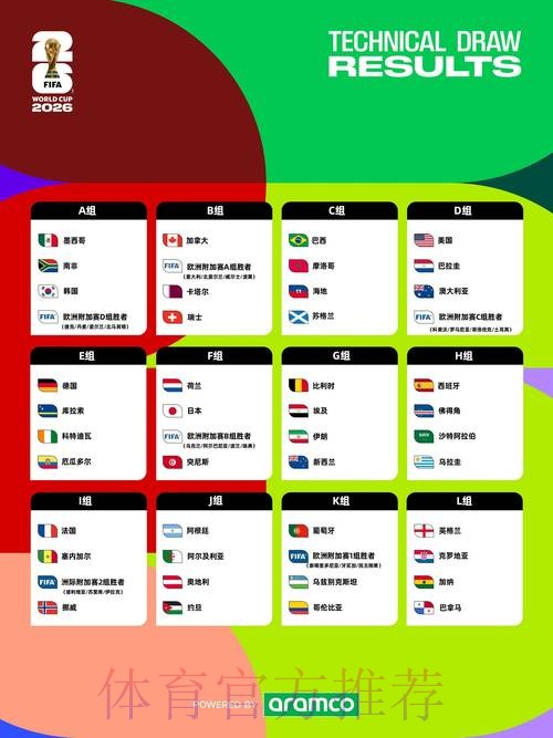 2026世界杯盘口分析中国时间