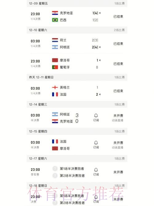 世界杯比分实时热门追踪指南 世界杯比分实时热门追踪指南