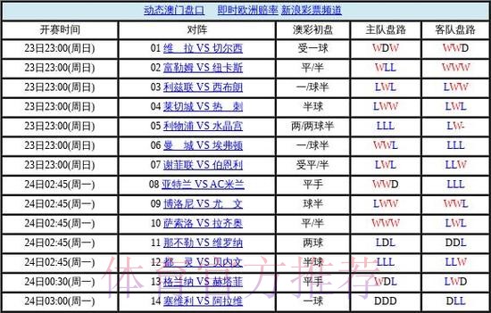世界杯盘口高清热门 世界杯盘口高清热门